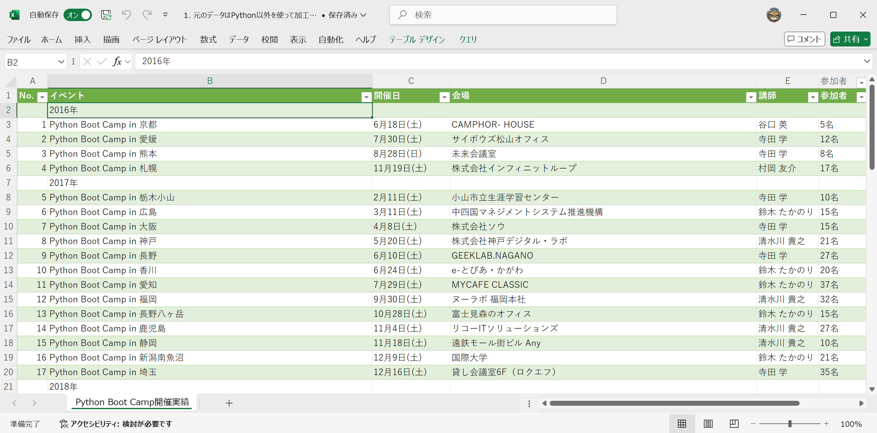 Python Boot Camp開催実績